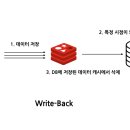 캐싱