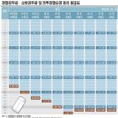 2012 공무원봉급표 인상 - 공무원보수3.5%인상 봉급표| 이미지