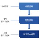 [카이스트 대학원] 전기전자 25년 합격후기 (연구계획서, 인성면접 기출, 컨텍)