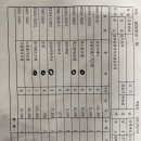 대동보링 이미지