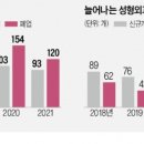 마스크성형외과의원 이미지