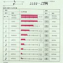 쿵짝쿵짝 네박자 이미지