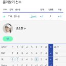 KB금융 스타 챔피언쉽 1R 성적 이미지