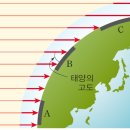 지구 평면설의 거짓(86) - 왜 태양과 더 멀어지는데 여름일까요? 이미지