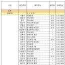 &lt;수정&gt;고 김대중 前대통령 전국 분향소 설치현황 이미지