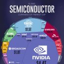 하나의 거대한 차트로 보는 글로벌 반도체 산업 이미지