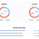 김해외국어고등학교 기숙사 이미지
