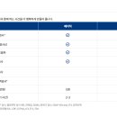 안 수의과병원 이미지