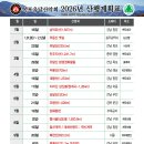 포르모 주차장 입구 이미지