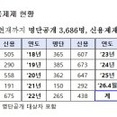 제이스타파트너스(주) | [노동뉴스] 고액·상습 임금체불 사업주 187명 명단 공개…298명 신용제재 실시