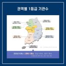 예송요양병원 이미지