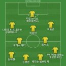 골키퍼 유망주 피어스 찰스 기대되는 선수인데 이번에 QPR로 임대가서 베스트11 이미지