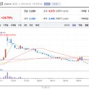 조선메디칼 이미지