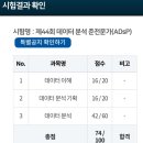 오라클에듀학원 | 2025 ADSP 자격증 준비, 이렇게 했어요! 현실적인 합격 후기