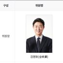 충남대학교산학협력단 노동조합 | 이진숙 교육부 장관 후보자 청문회, 국회 교육위원회 위원 프로필 정리