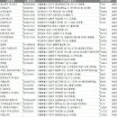 엘지칼텍스정유(주) 이미지