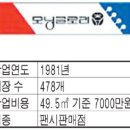 놀부보쌈 이미지