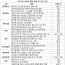 농지114부동산중개 이미지