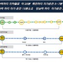 동백 죽전대로7 이미지