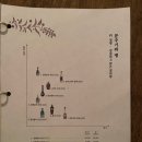 종로-종로-종로-종-280 이미지