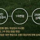 여천전문정비 이미지