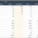 대명1호 태양광발전소 | SK이터닉스(종목선정)-태양광 대장주(잔여 보호예수,전환사채,유상증자 체크)