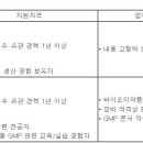 (10월 17일 마감) (주)종근당 - 생산 부문 수시채용 이미지