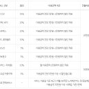 노리