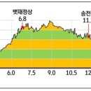 원주굽이길 12코스 뱃재넘이길 이미지