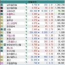 남선석유㈜ 하나주유소 | [국내주식] 비철금속 관련주