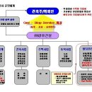 건물종합관리업을 하는 (주) 광유피엠씨 입니다. 이미지