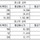 엘씨메디컬 서울경제