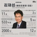 유니콘 바이오