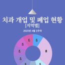 모현치과의원 이미지