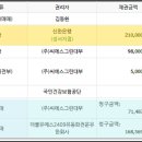(주)더블유에스 이미지