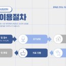 마음뜰언어심리상담센터