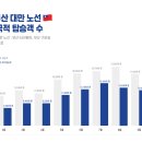 인서울 여행사 이미지