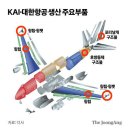 (주)대한항공항공우주사업본부 | [2024] 하늘 나는 대한항공, 美보잉 날개도 만든다…500조 시장 노크