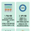 근명고등학교 미디어소프트웨어과 전공과목