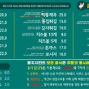 둥지치킨 이미지