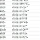 권배근치과의원 이미지