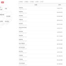 춘천정상어학원