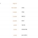 창고형정육점 이미지