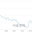 (유)남선 이미지