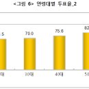 투표하지 않는 자, 불평도 말도 하지 말라(어르신들은 결코 포기하지 않는다) 이미지