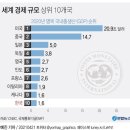 본통신 이미지