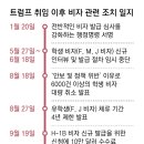 선호인력