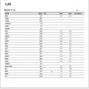 강남동물의료센터 이미지