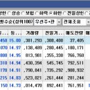 에스앤에스 소프트 이미지