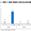 코스피 지수 변경 관련 보고서 읽어보세요!!! 이미지